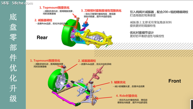 深藏不露 榮威RX5 PLUS底盤技術(shù)深度解析